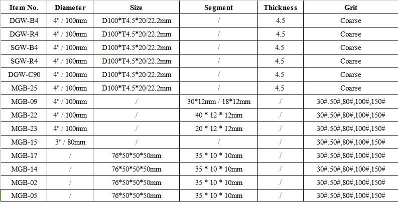 Blue Diamond Cup Wheel Diamond Cup Wheel for Concrete, Floor, Natural Stone