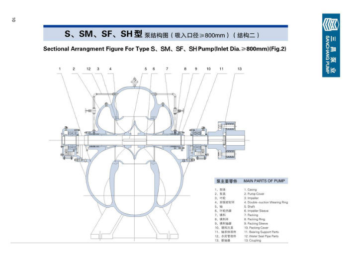 Volute Single Stage Stainless Steel Chemical Suction Pump