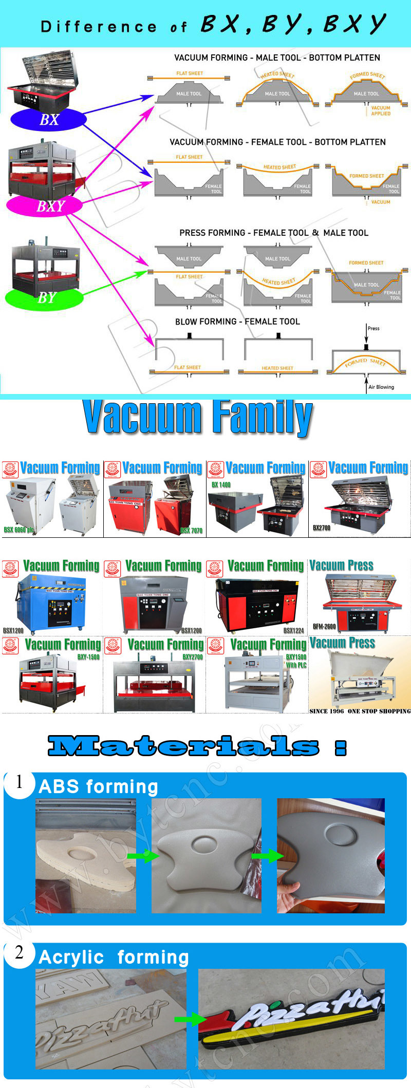 Vacuum Forming Large Vacuum Molding Machine for PVC