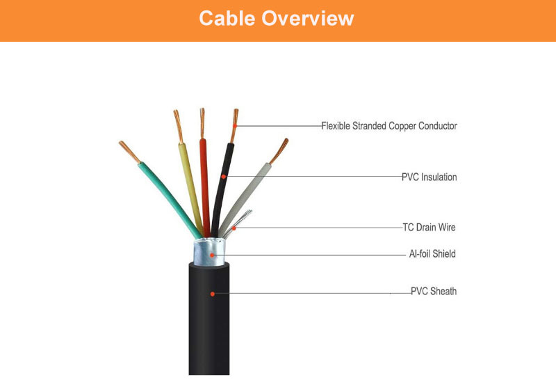 Flexible Copper Conductor PVC Insulated Shielding Multi Core Fire Alarm Cable