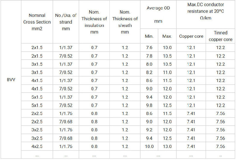 Muti-Core Copper Conductor PVC Insulated and Sheathed Electric Wire