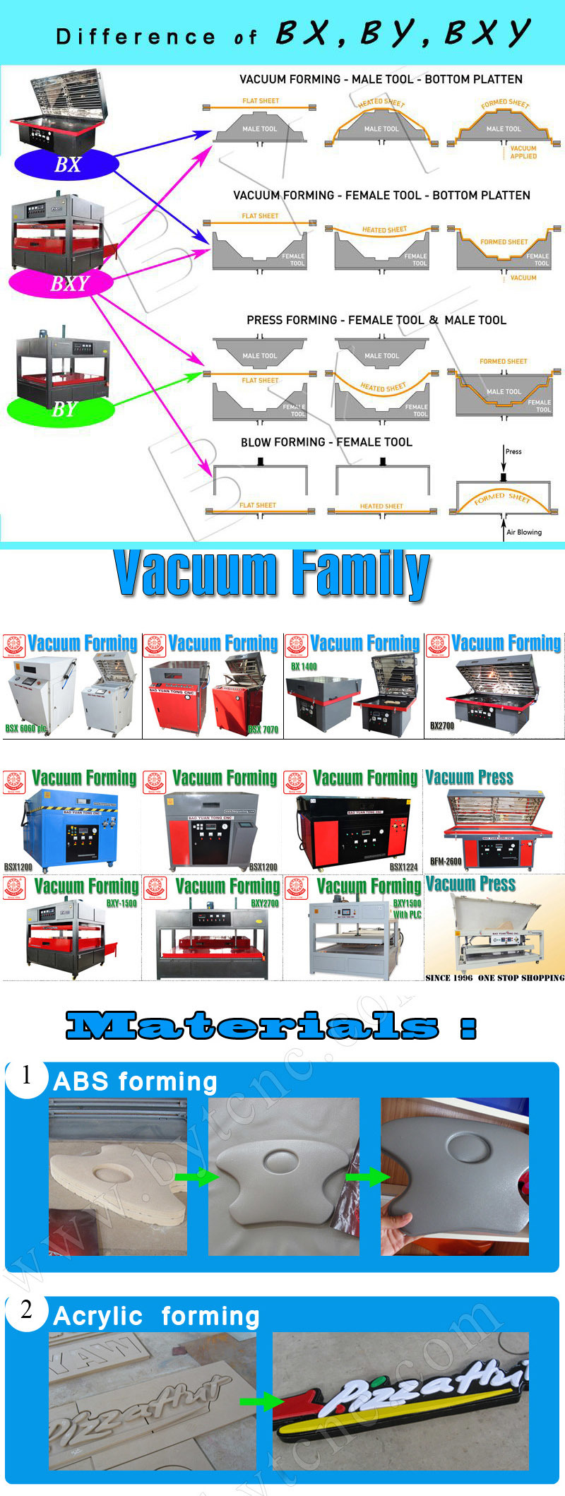 Polystyrene Vacuum Forming Manual Vacuum Plastic Forming Machine