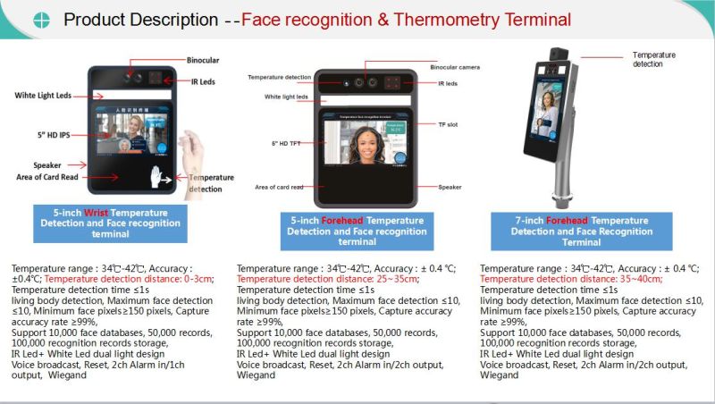 Thermal Face Recognition Temperature and Fever Infrared Thermal Scanner