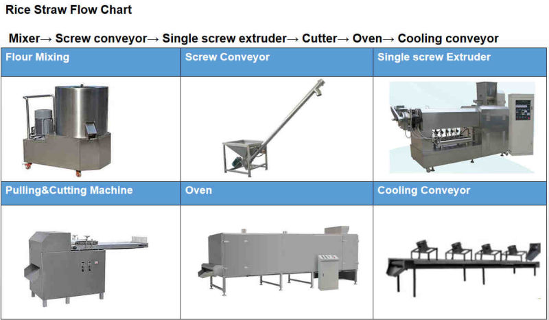 Multi-Functional Rice Straw Equipment From Jinan