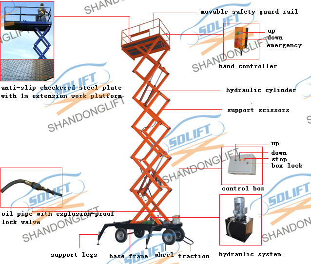 12m 300kg Hydraulic Mobile Electric Scissor Work Lifts with Ce