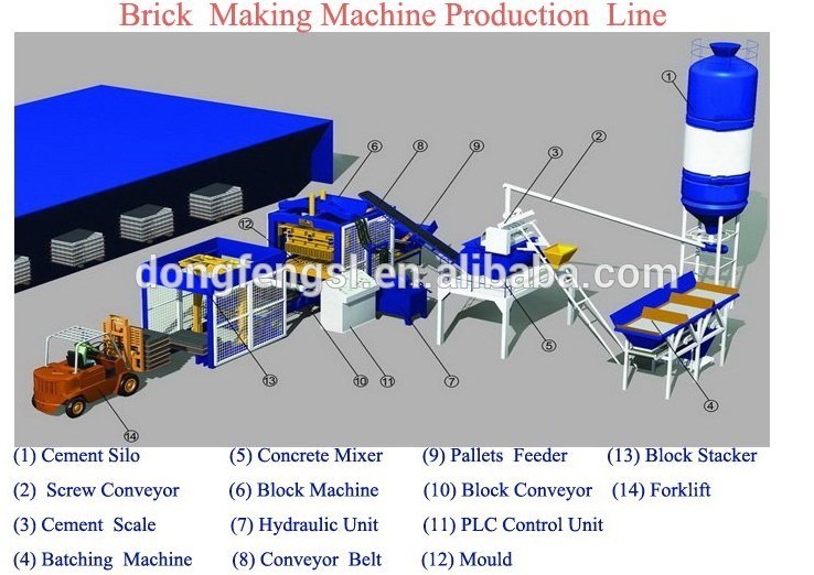 Big Capacity Qt10-15 Automatic Hollow/Paver/Solid Block Making Machine