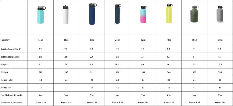 Vacuum Insulated Stainless Steel Double Walled Sports Water Bottle