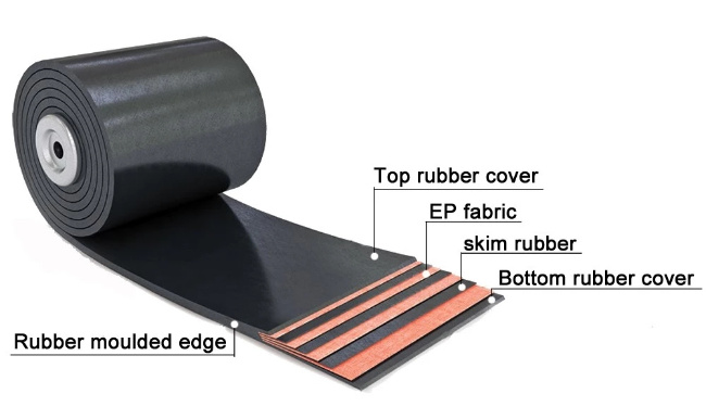 High Quality/Ep/Heat Resistant Coveyor Belt/Endless Heat Retardant Rubber Belt