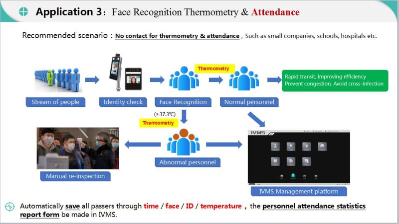 Thermal Face Recognition Temperature and Fever Infrared Thermal Scanner