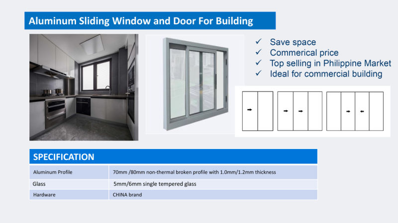 Double Thermal Break Window and Door System with Stainless Mesh