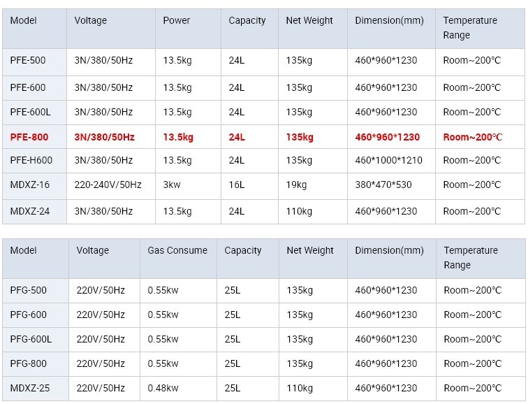 Electric Broasting Machine, Broasting Machine, Pressure Cooker Machine