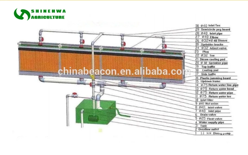 Poultry Farm Cooling Pad Cooling System/Cooling Pad for Greenhouse