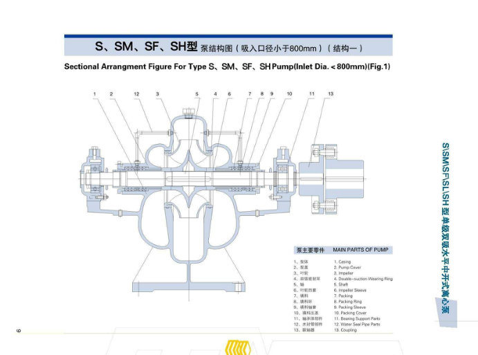 Volute Single Stage Stainless Steel Chemical Suction Pump