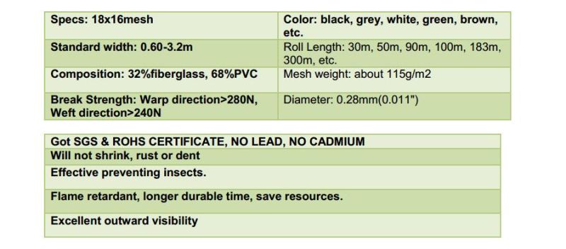 Fiberglass Screen Mesh / Mesh Screen/Wire Netting