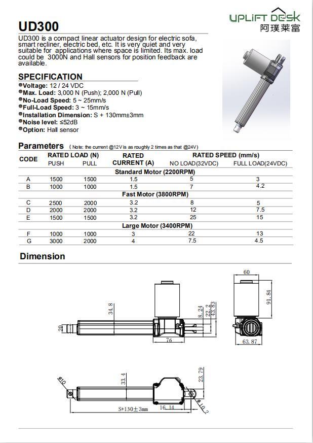 Electric Linear Actuator for Door Closer