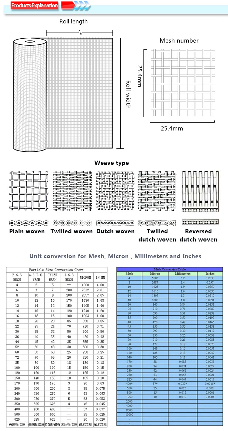 Powder Coated Paint Security Screen Door Stainless Steel Mesh