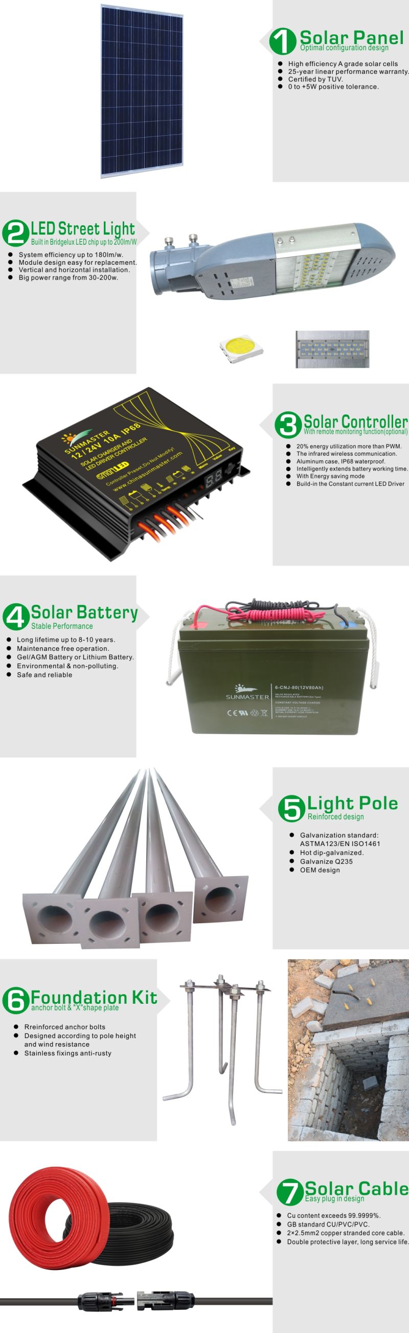 Over-Charging and Over Discharging Protection Light Guide LED Lamp