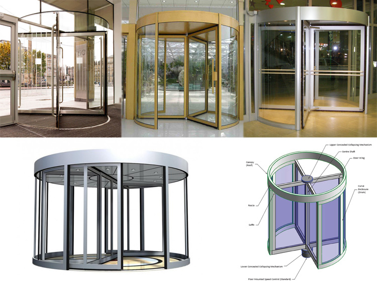 Designs of Safety Revolving Doors