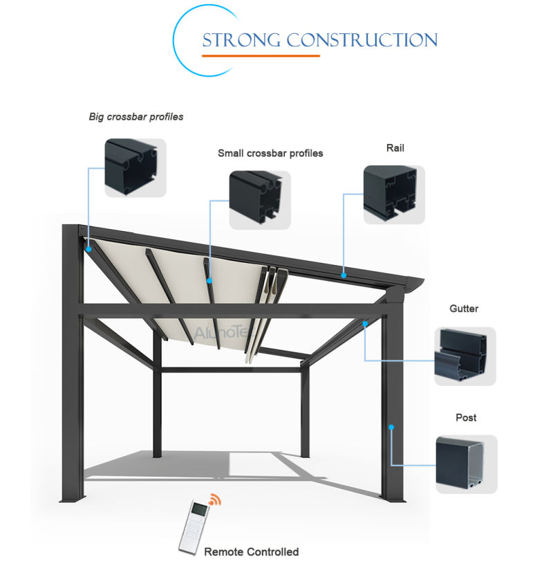 Commercial Retractable Patio Awnings DIY Retractable Awning