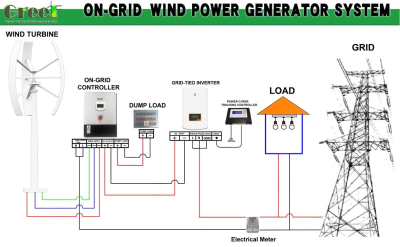 300W Low Wind Speed Low Weight Vertical Wind Turbine for Garden / Home