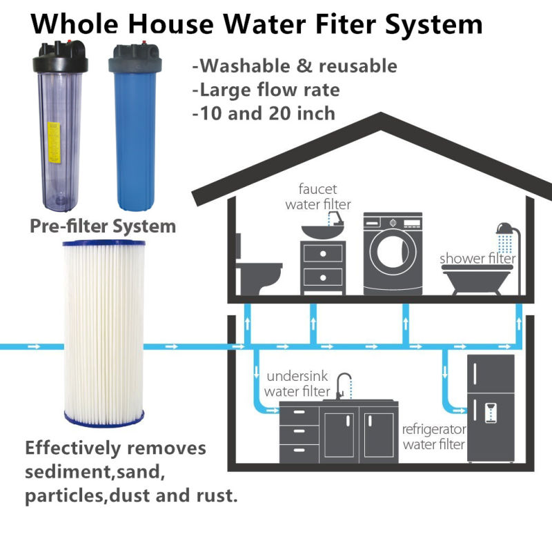 Unicel or Pleatco Replacement Pleated Swimming Pool Cartridge Filter