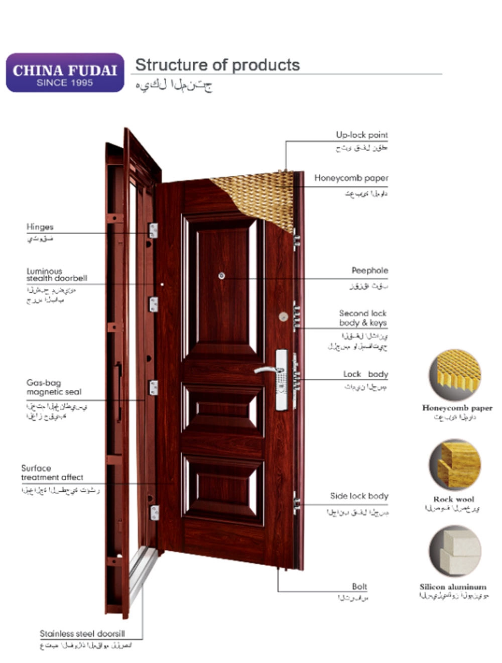 Entrance Steel Door Entry Door Outside Door (NS-F019)