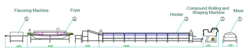 Effecient Instant Fried Instant Noodle Making Machine Production Line