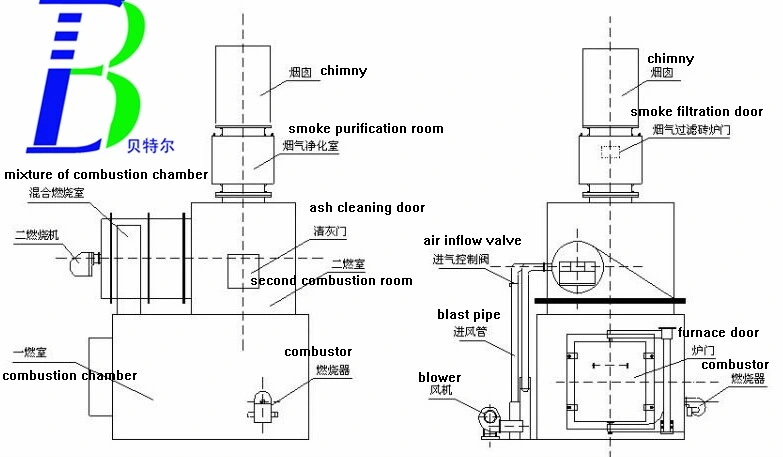 Small Waste Incinerator for Medical Waste Incinerator