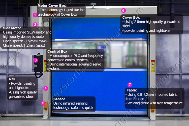 Plastic Fast Rolling up High Speed Shutter Doors