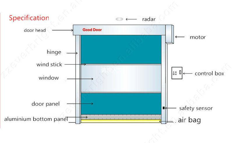 High Speed Door Curtain Automatic Rapid Industrial Garage Door