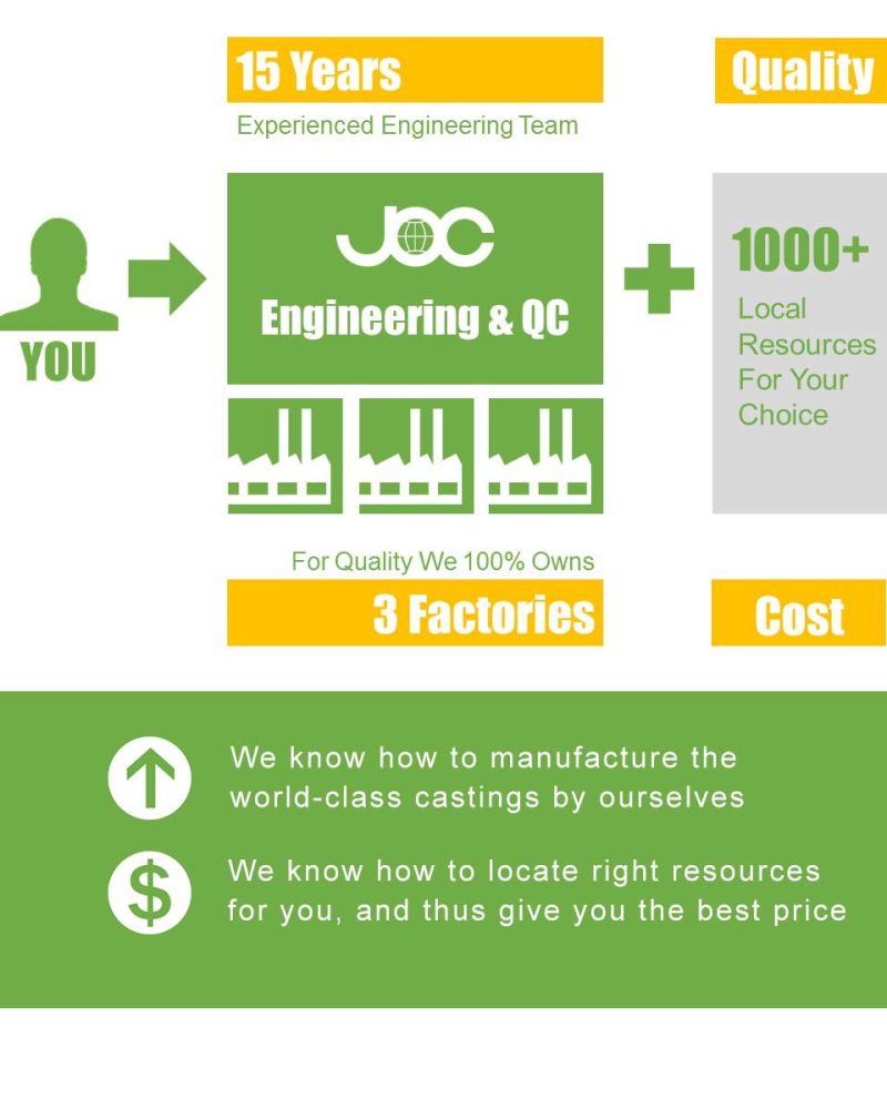 Wear-Resistant Crusher Parts - Grate/ Screen Plate