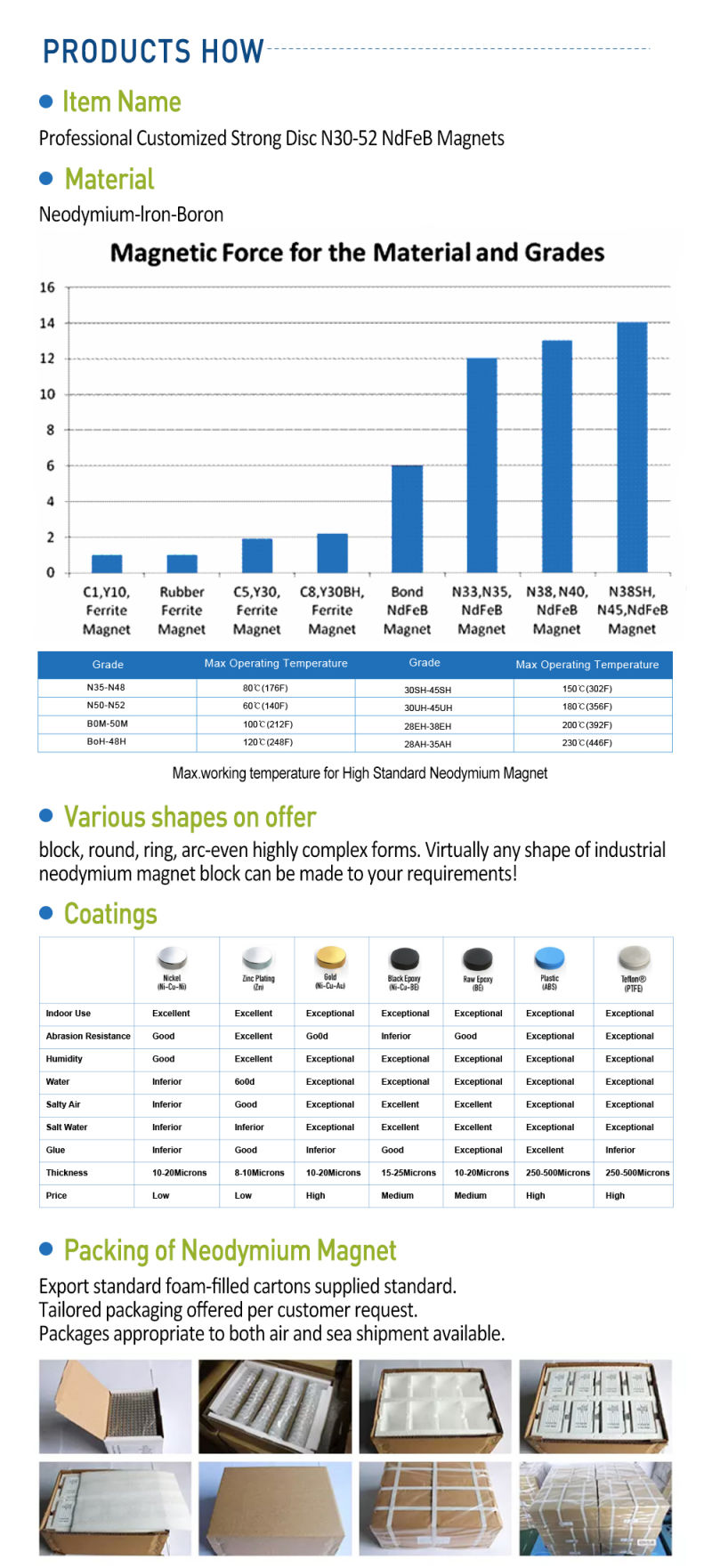 Ferromagnetic Materials Properties Types of Magnetic Materials