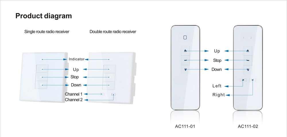 Smart Home Projection Screen Automatic Door &Window Roller Shutter Blinds Motor Remote Controller