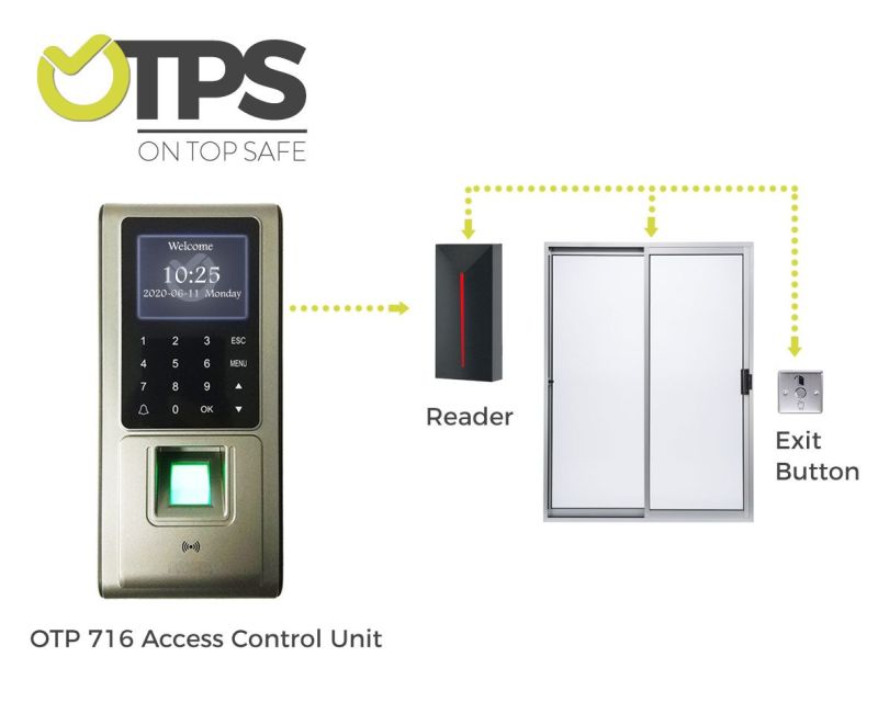HID Iclass HID PRO Reader for Access Control
