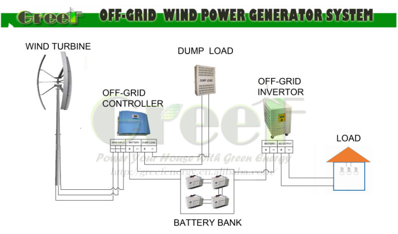 300W Low Wind Speed Low Weight Vertical Wind Turbine for Garden / Home