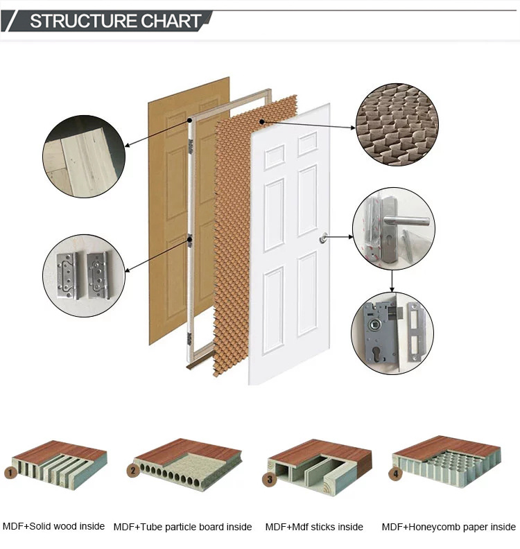 Wholesale Cheap Melamine Wood Veneer Wooden Doors Interior Doors