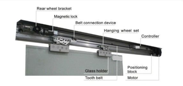 150kgs Hot Sell Auto Sliding Door Closer CE Certification