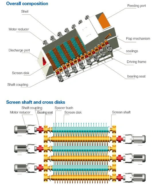 Cross Roller Screener / Roll Screen / Roller Picker / Disk Grizzly / Roller Screen / Rotating Grizzly