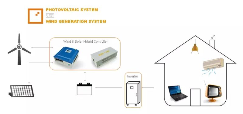 Wind Solar Hybrid Controller for 3kw Wind Turbine and Wind&Solar Power System