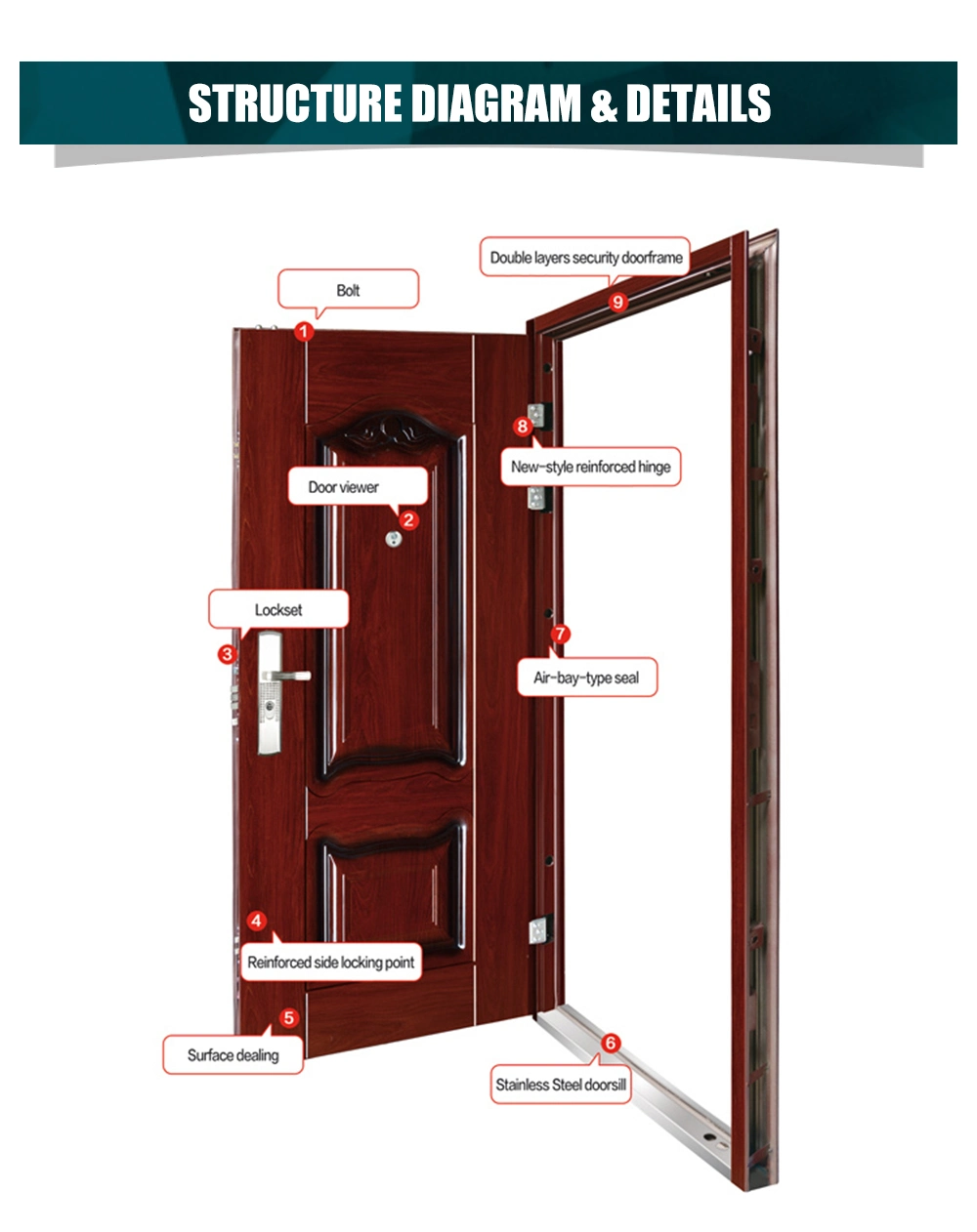 Steel Security Door / Metal Door / Single-Leaf Steel Door / Entrance Door (SC-S011)