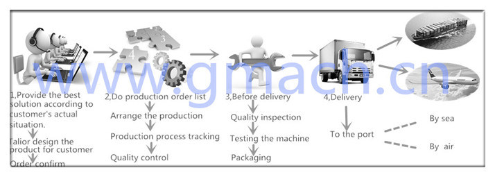 Extrusion Screen Changer -Double Plate Type Continuous Screen Changer