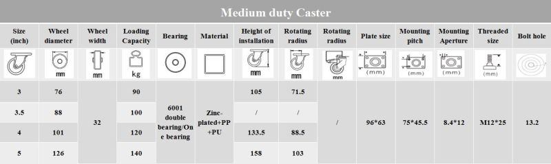 Dlpo Industrial Spring Loaded Gate Caster Wheel