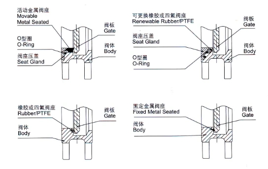 Heavy Duty Industrial Knife Gate Valve with High Performance