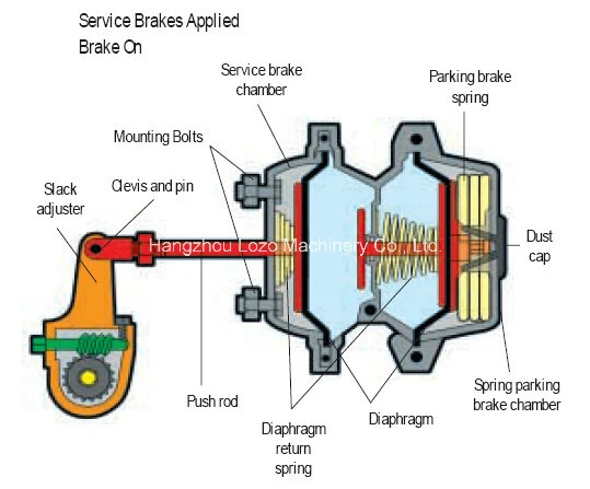 Truck Parts Spring Brake Chamber, Air Spring Brake Chamber (T24)