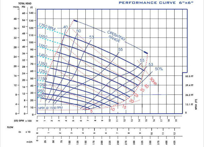 High Quality Stable Performance Self Priming Diesel Engine Water Pump