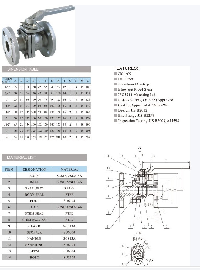 2PC ANSI Stainless Steel Spring Vertical Check Valve