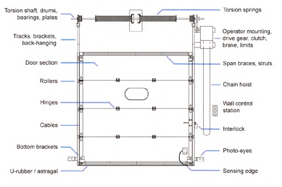 Industrial Sectional Door for Loading Docks