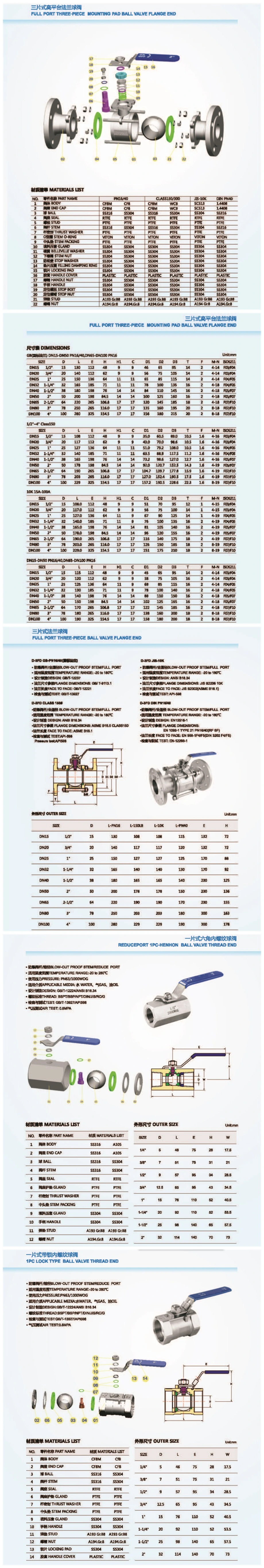 1000 Wog Stainless Steel Vertical Type Spring Loaded Check Valve H12W Check Valve