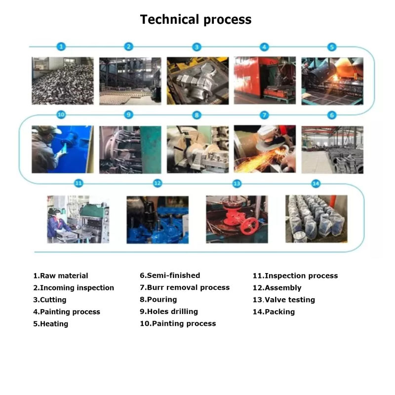 Pressure Reducing DN25 Hydraulic Control Valve