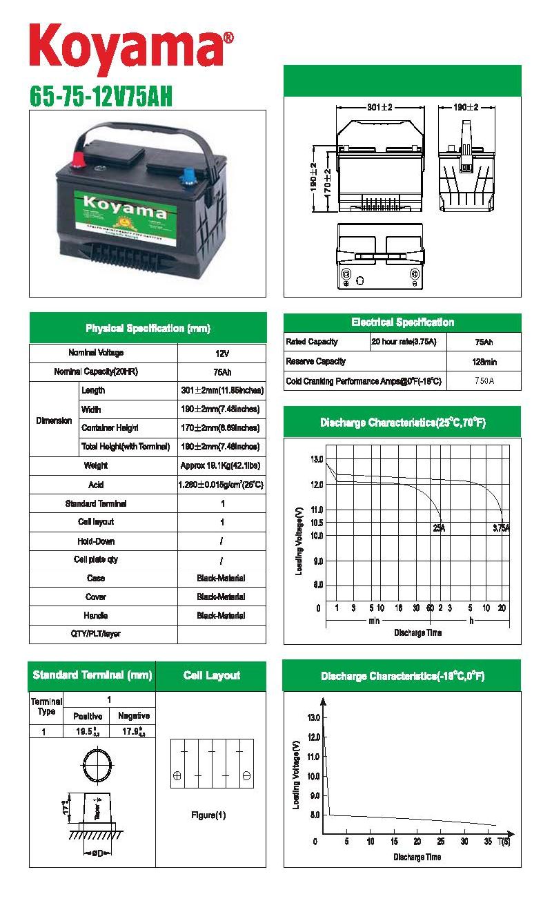 Maintenance Free Truck/Auto/Car Battery, 65-750 SMF Vehicle Battery, Mf Automobile Battery